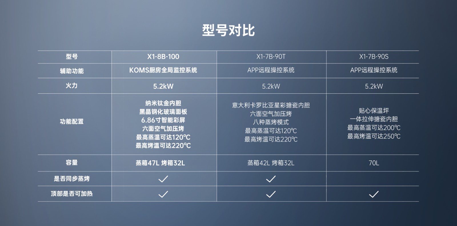 X1双子星Max蒸烤同步