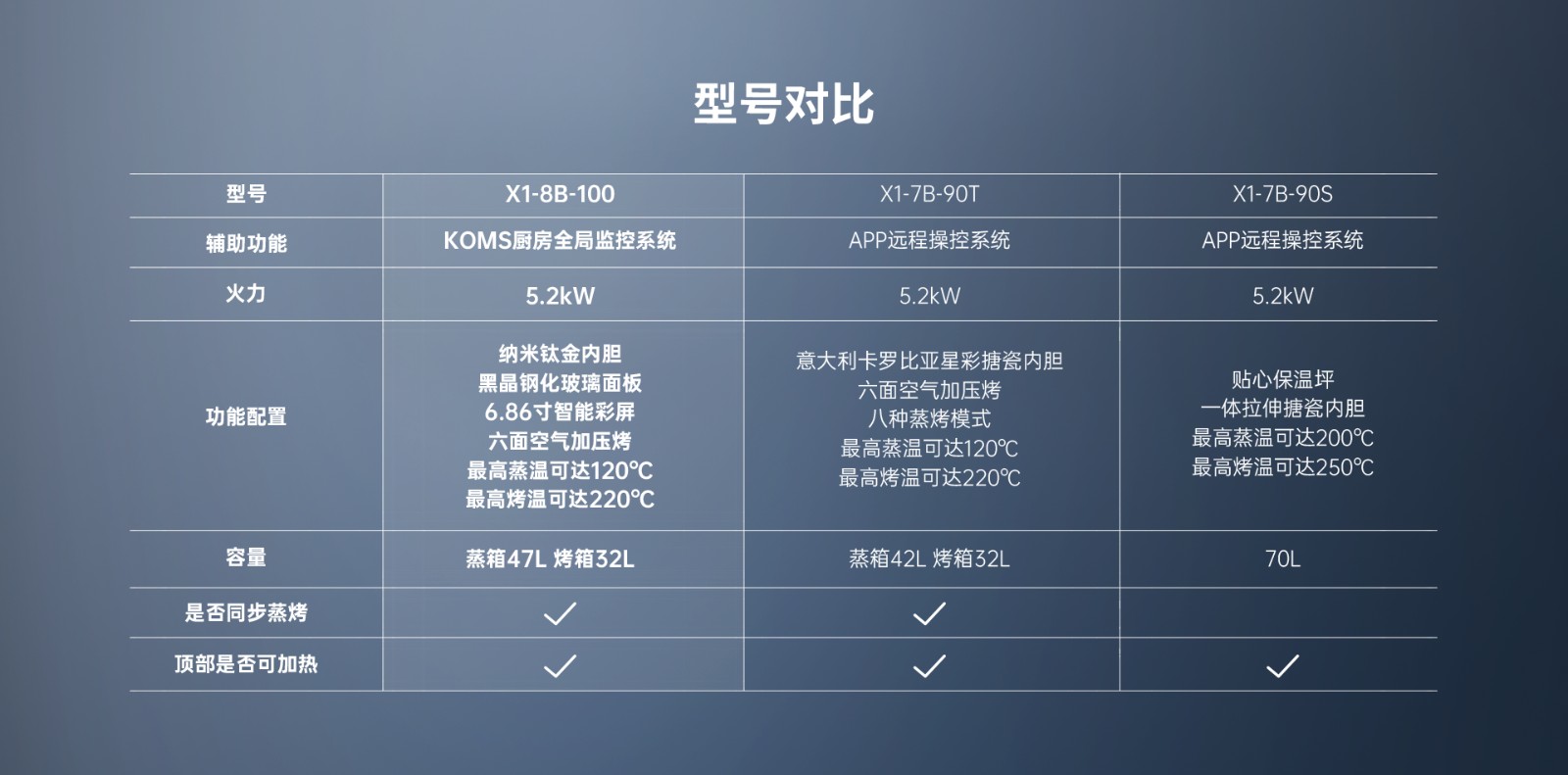 帅丰X1-8B-100集成灶