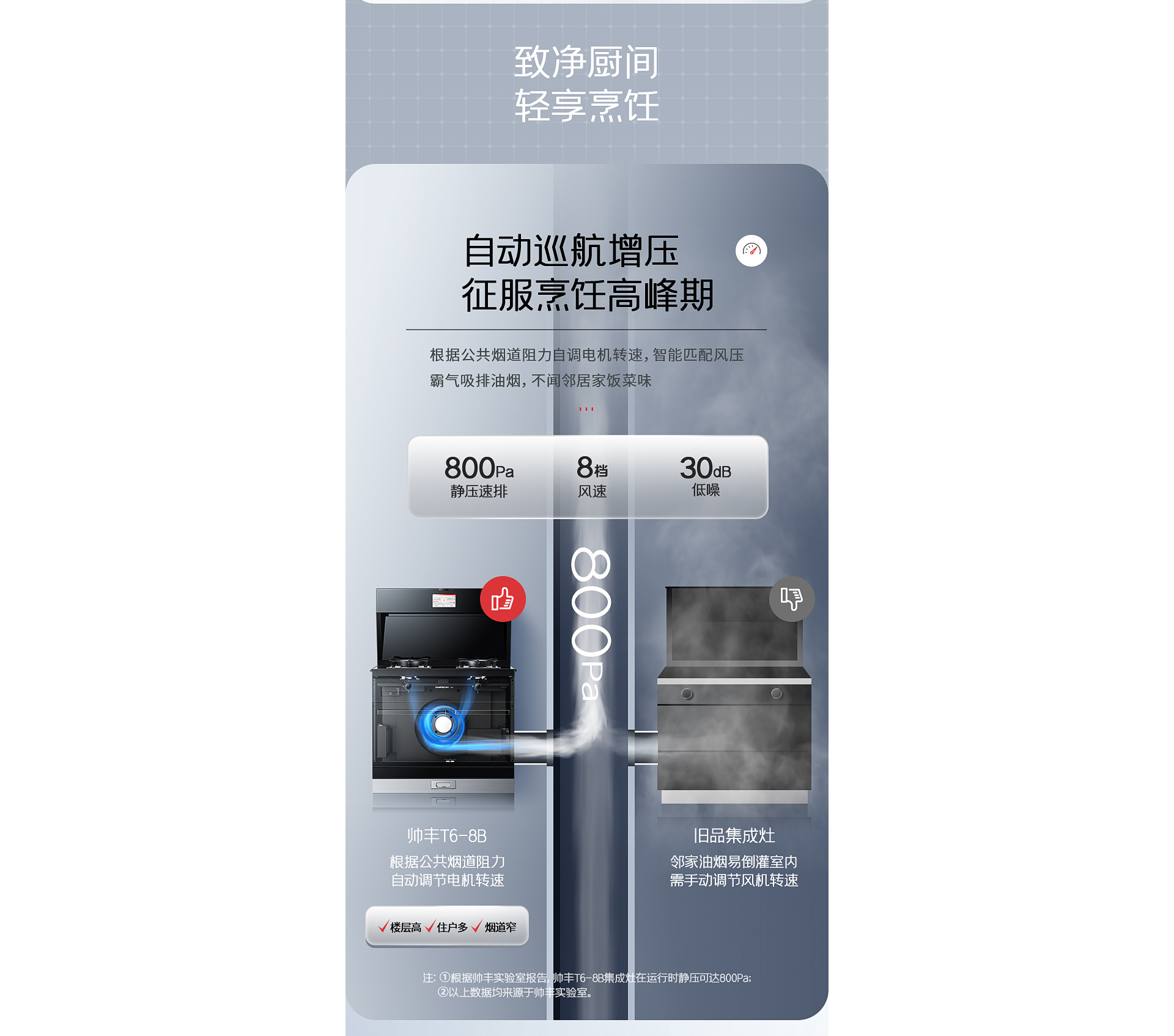帅丰T6蒸烤独立集成灶
