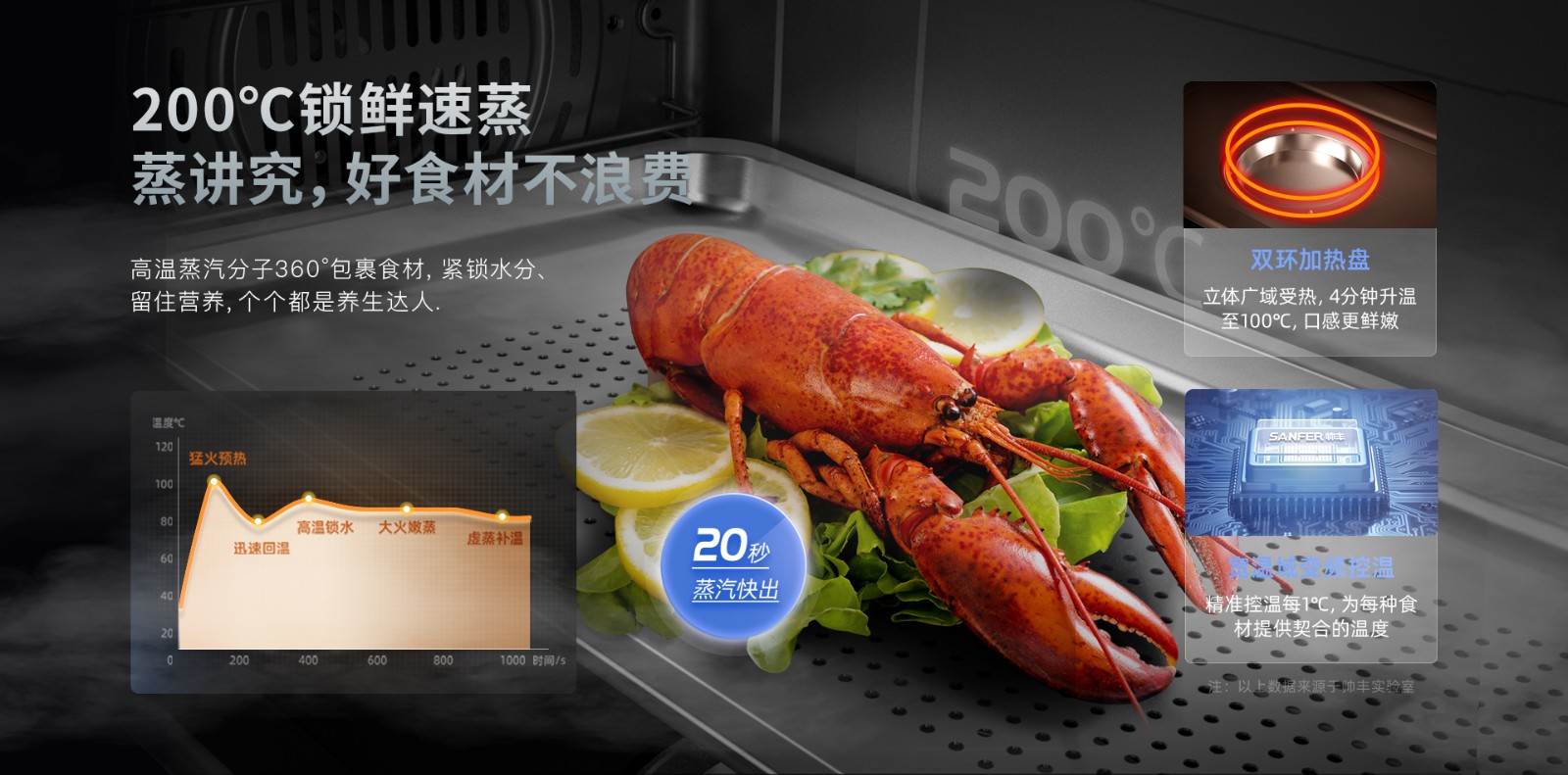 J2灵耀蒸烤一体