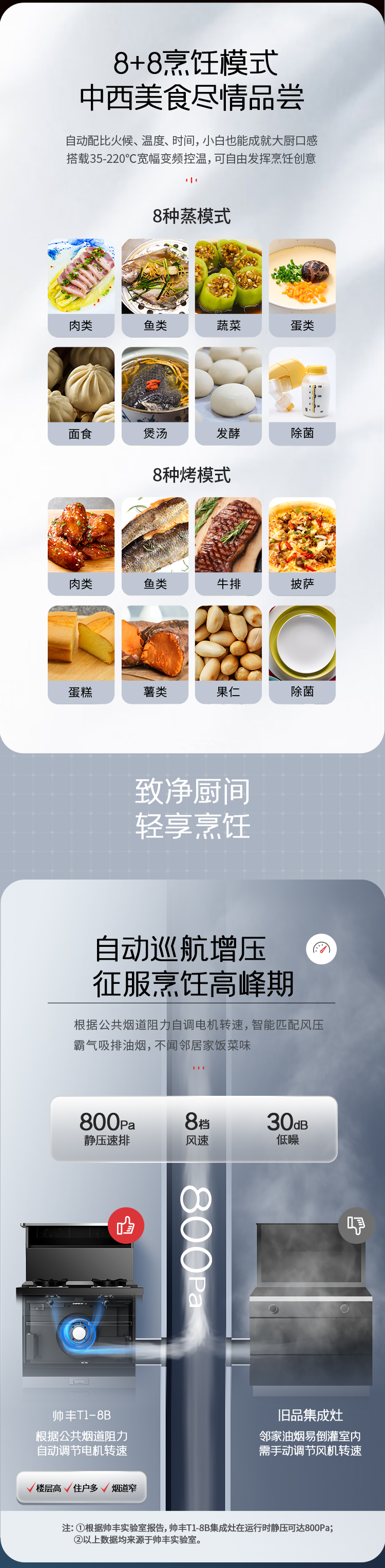 帅丰T1蒸烤独立集成灶