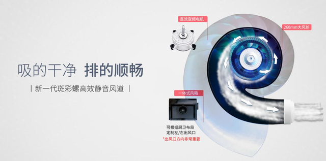 618集成灶推荐攻略：集成灶哪个牌子好？应该如何挑选？