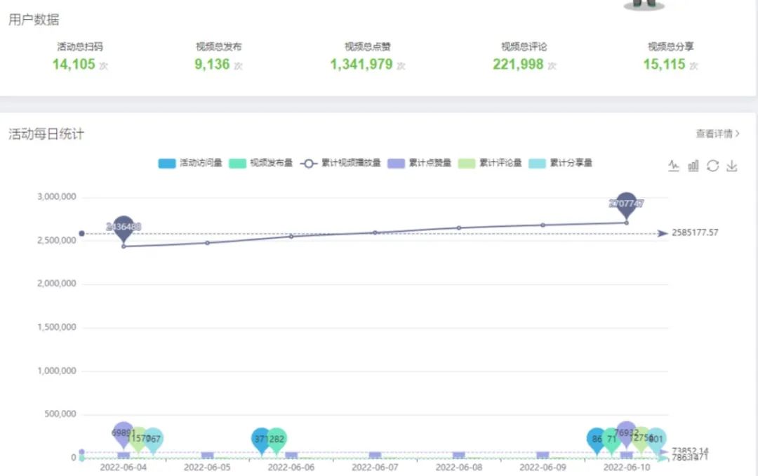 2个月裂变270万+，帅丰电器+新媒体实现集成灶裂变推广