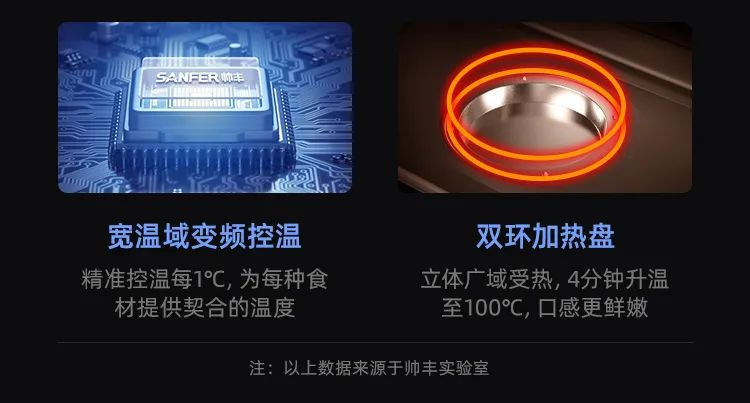 同样是蒸，帅丰集成灶的鲸喷式发热盘到底哪里不一样？