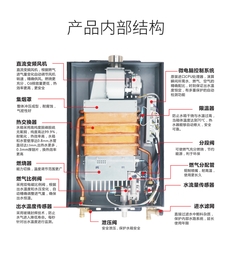 JSQ25-13N5