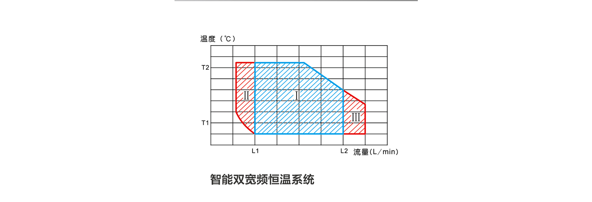 JSQ25-13N11
