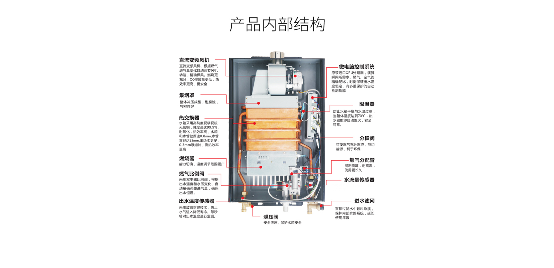 JSQ25-13N11