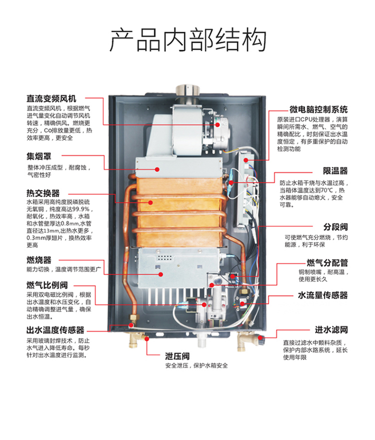 JSQ25-13N11
