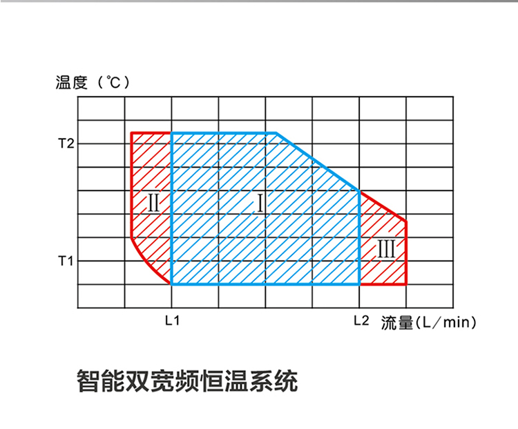 JSQ25-13N11