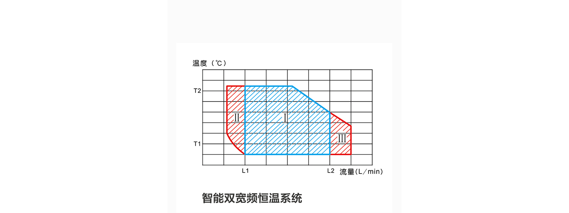 帅丰JSQ30-16N9