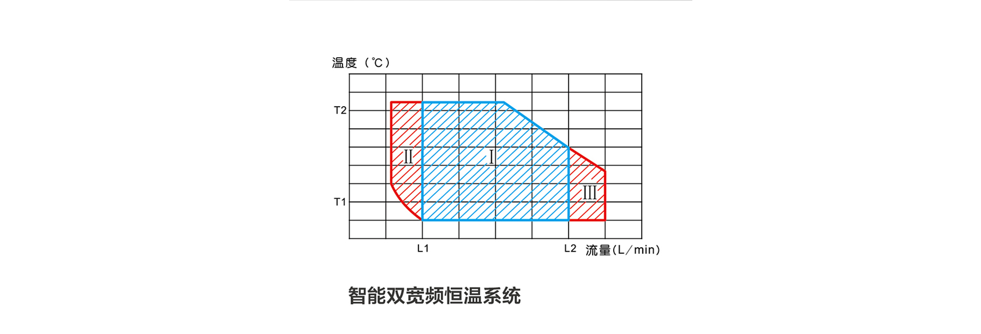 JSQ30-16N12