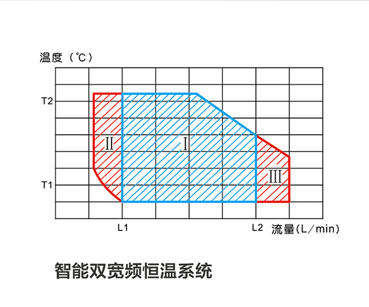 帅丰JSQ34-18N15