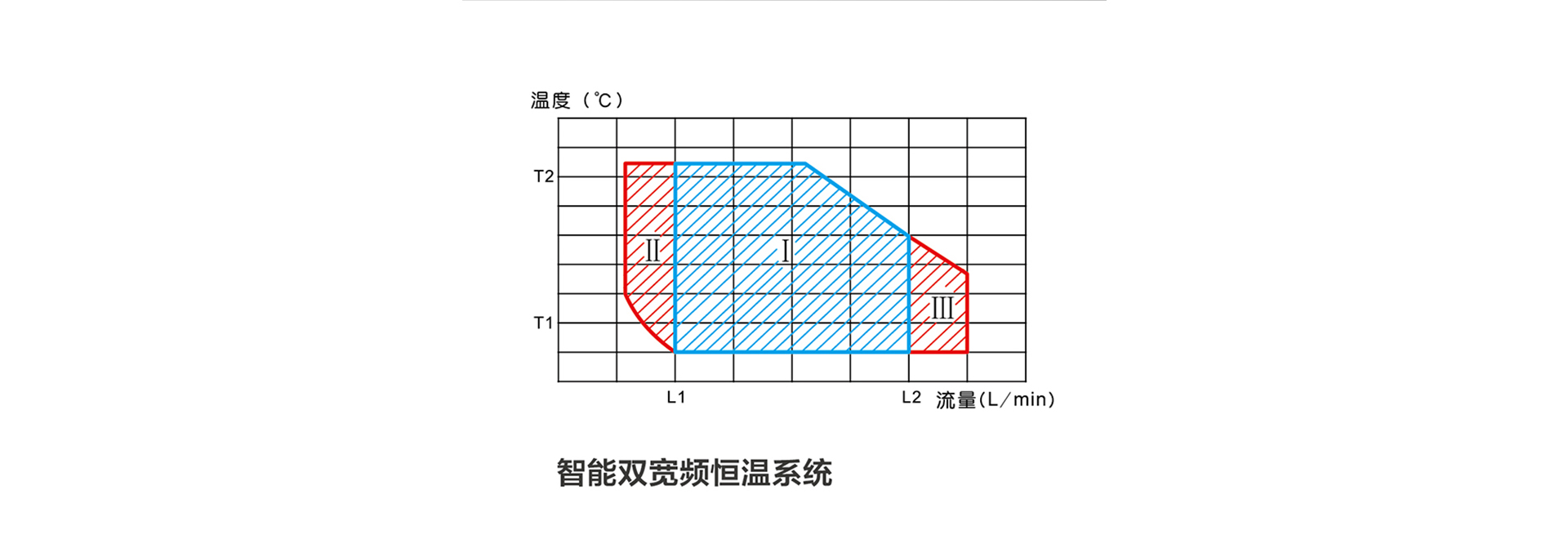 帅丰JSQ34-18N16