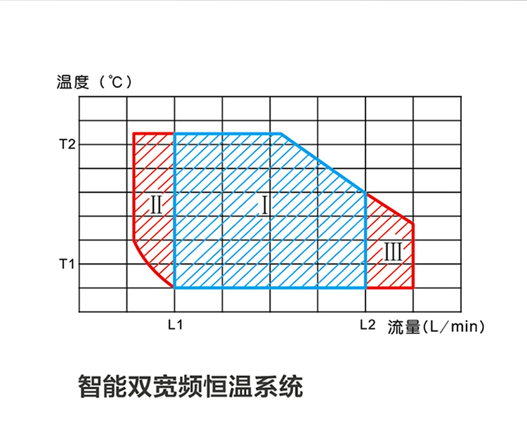 帅丰JSQ34-18N16