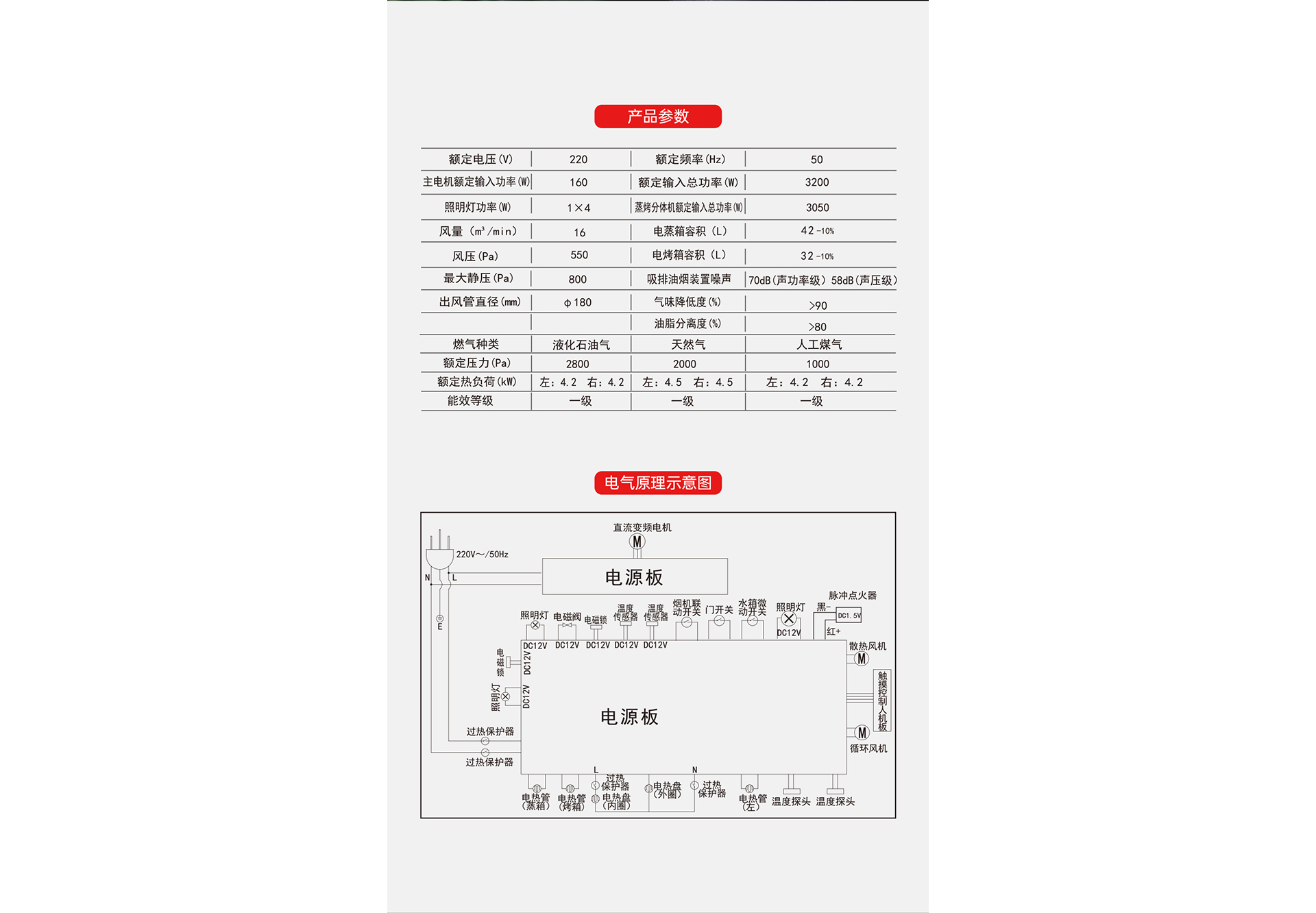 S3蒸烤同步