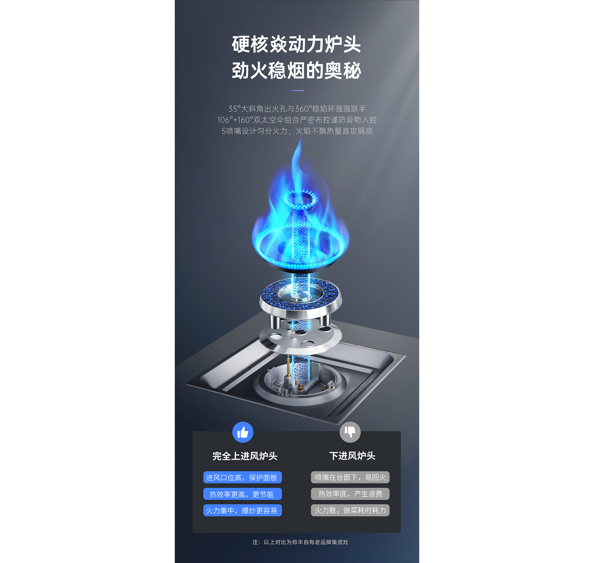 YE2蒸烤一体