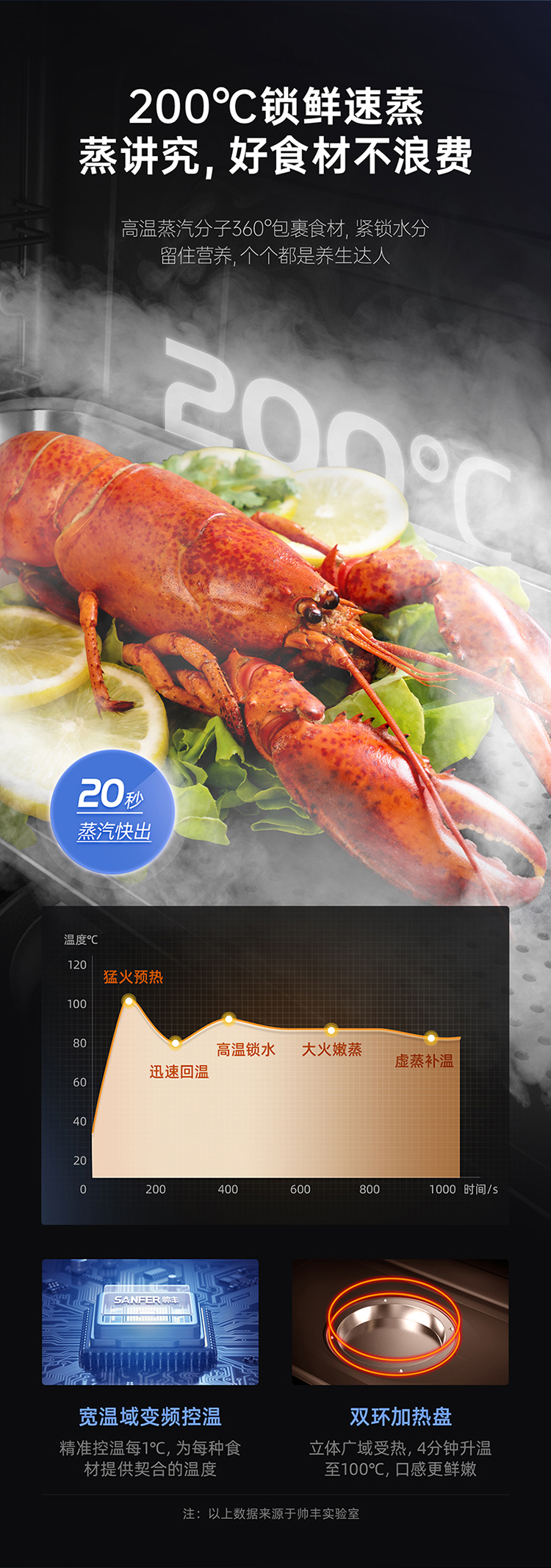 YE2蒸烤一体