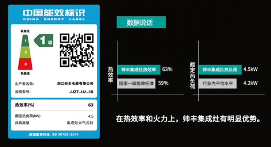 集成灶好不好？如何挑选？教你三个选购小技巧