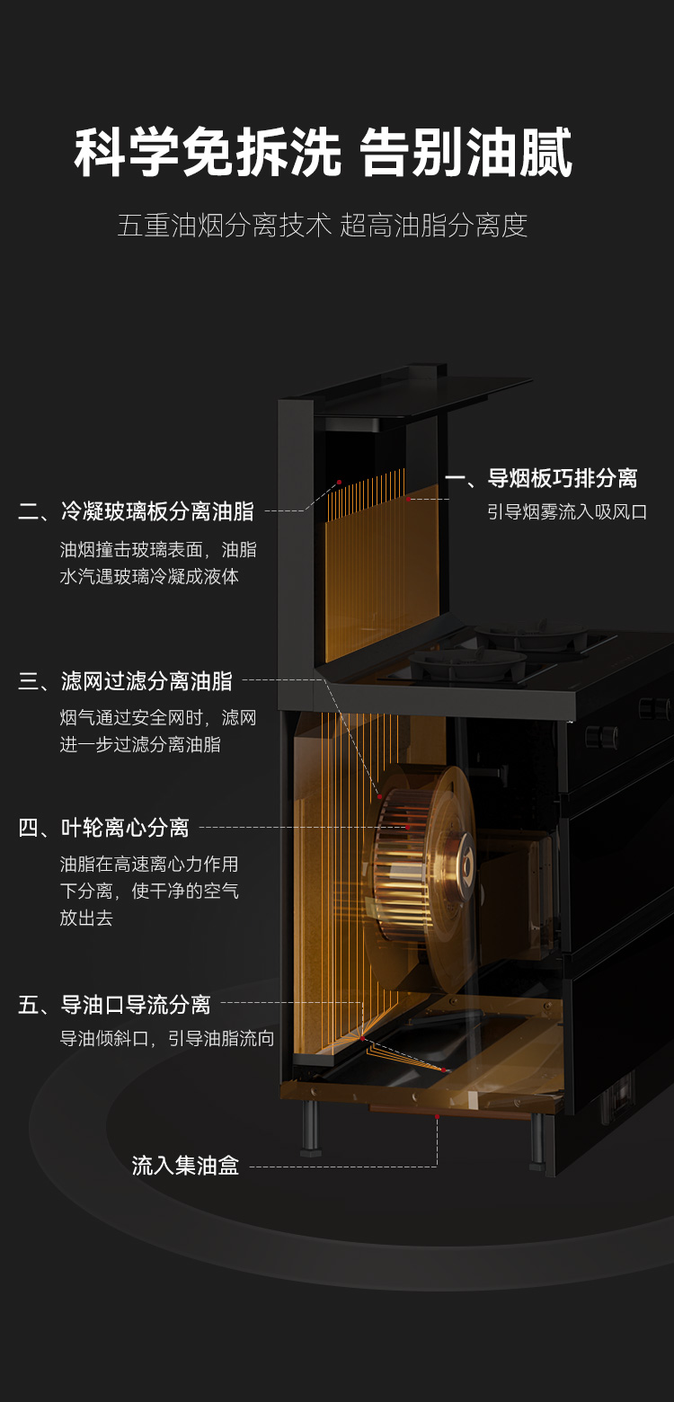 帅丰D3消毒柜款集成灶