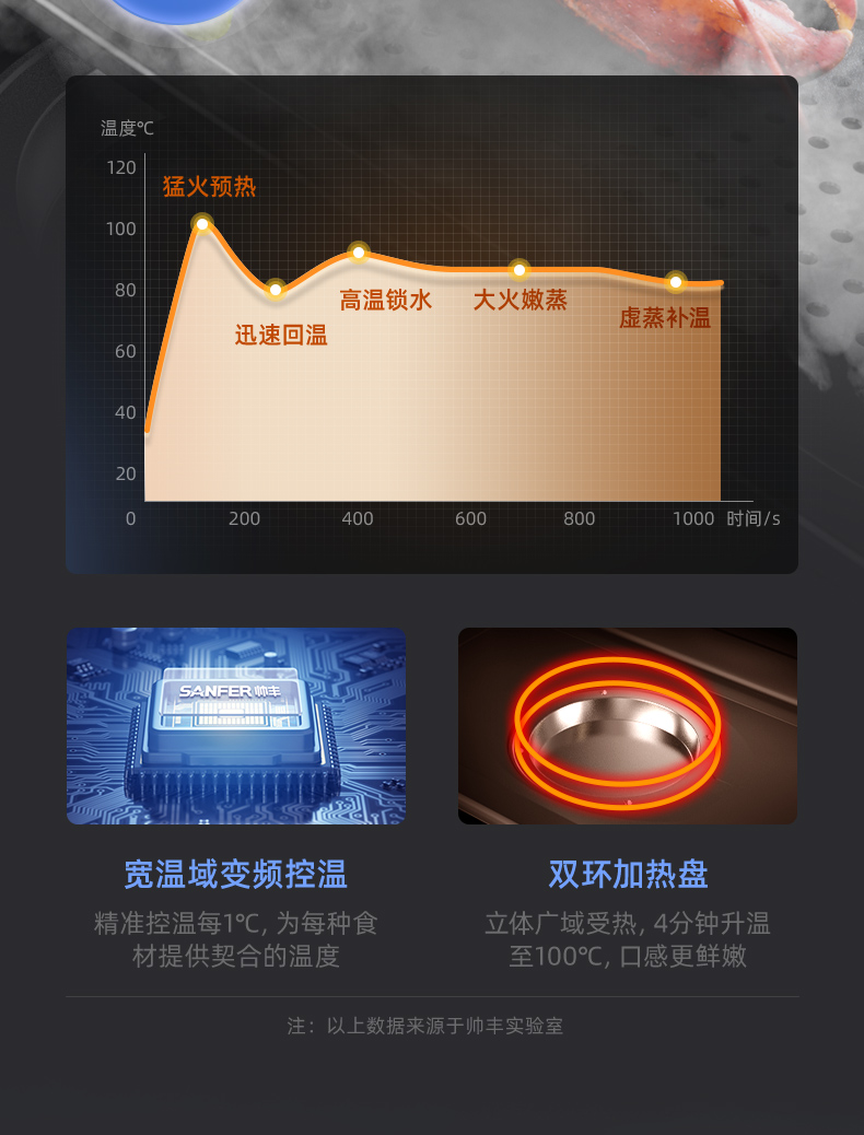帅丰J2灵耀蒸烤独立集成灶