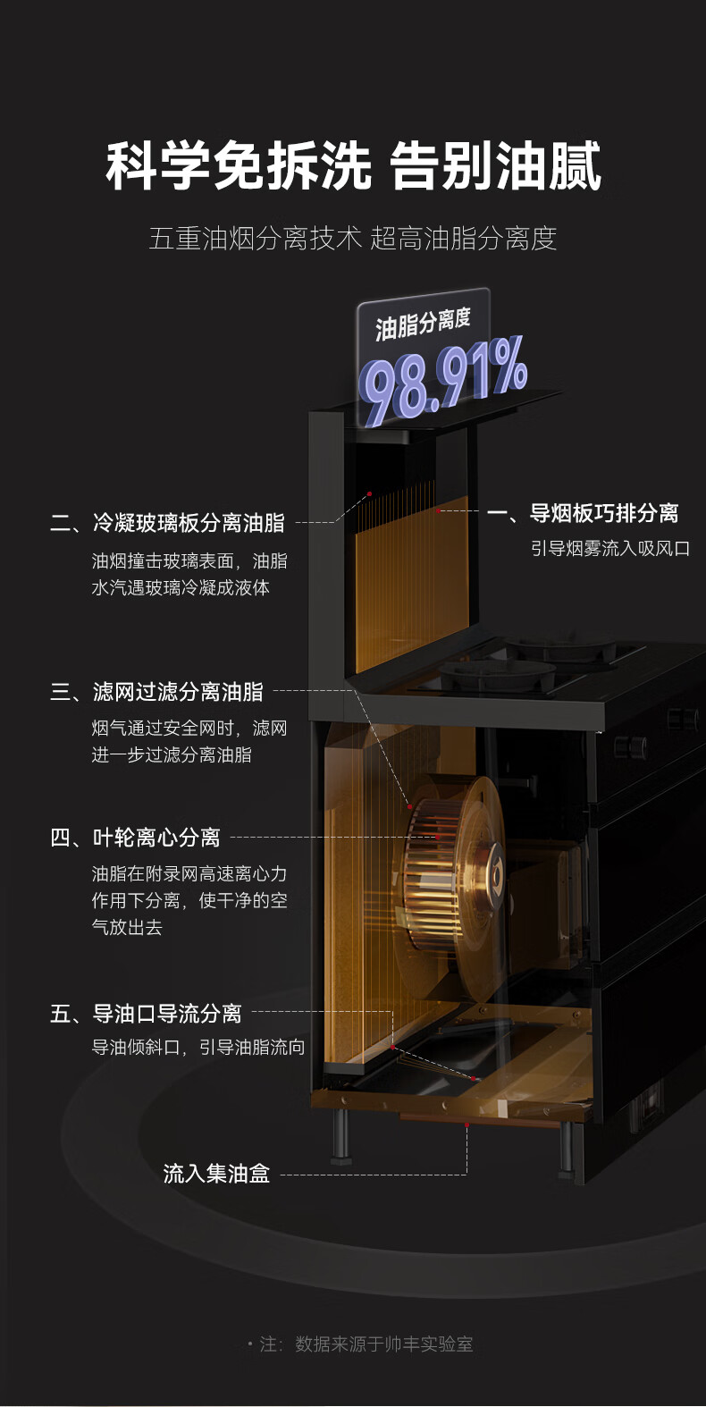 TJ1蒸箱款