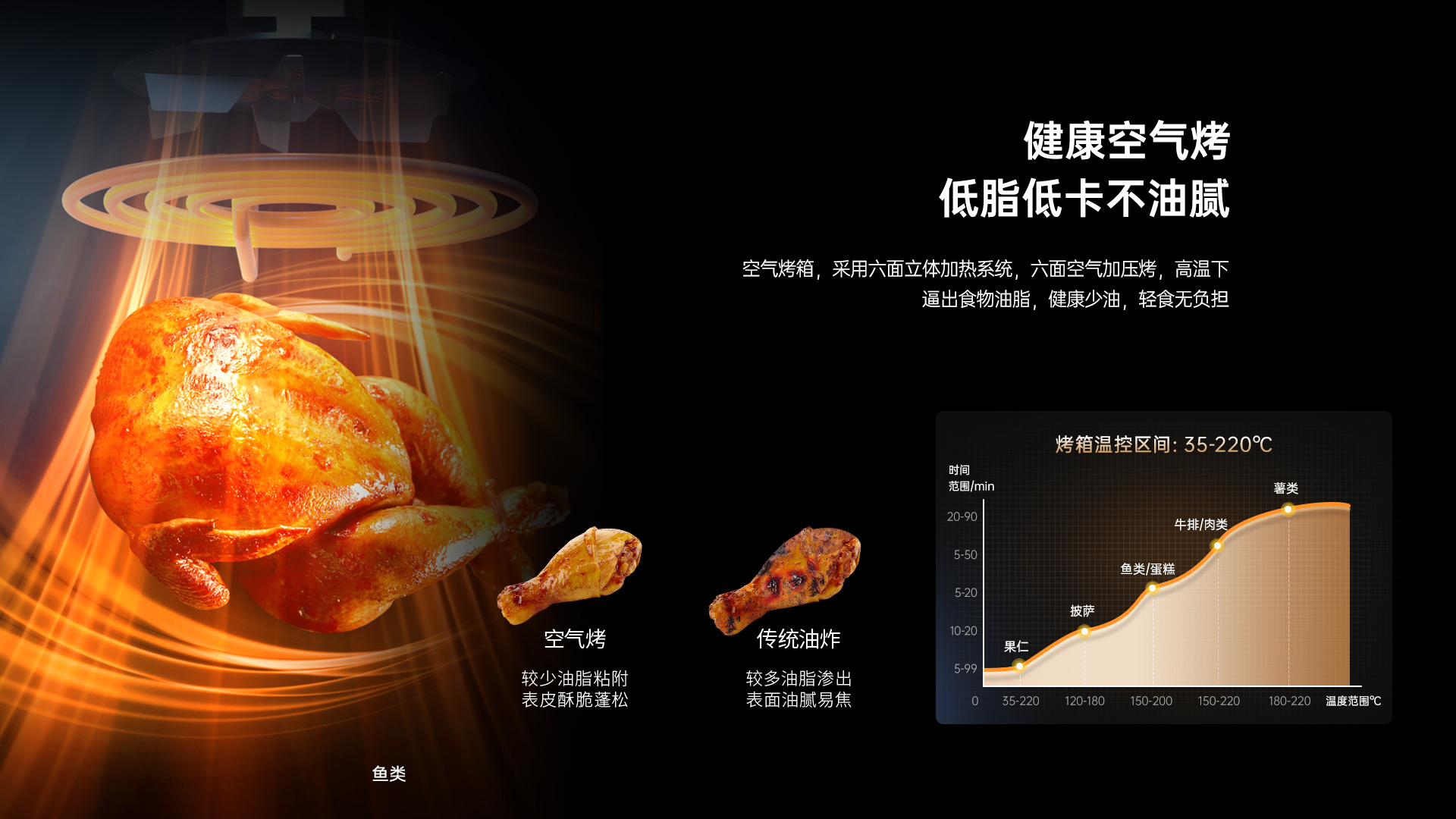 帅丰天机2蒸烤独立集成灶