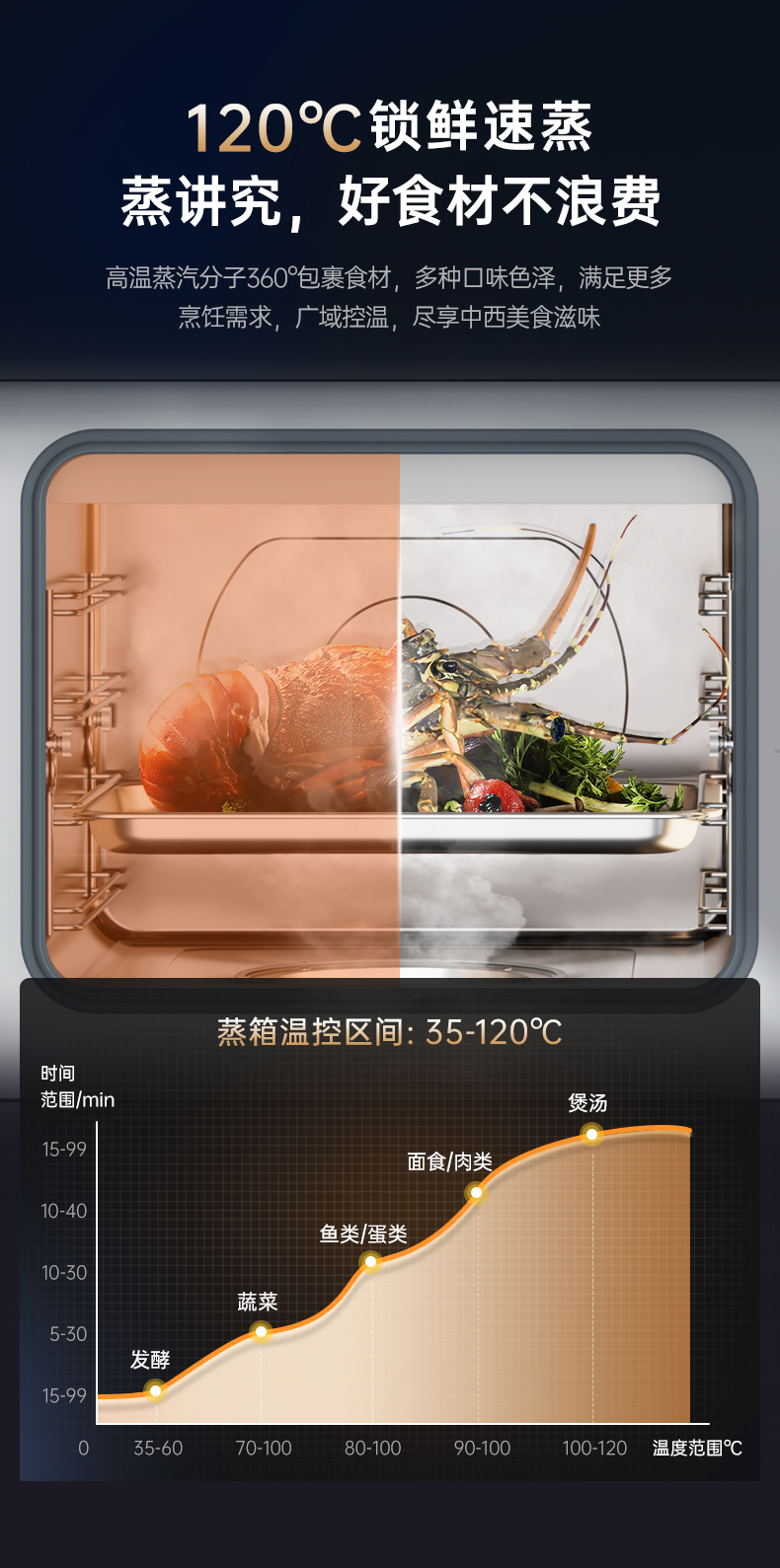 帅丰天机2蒸烤独立集成灶