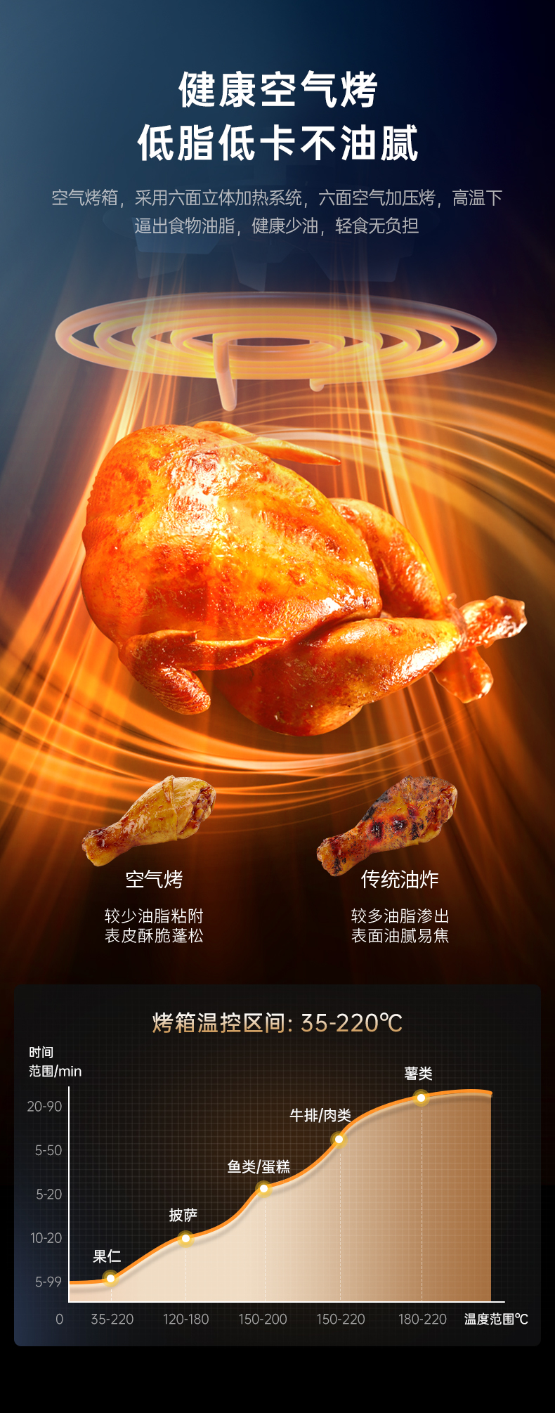 帅丰天机2蒸烤独立集成灶