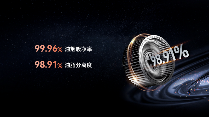 “炎值”爆表？这款集成灶“解暑”黑科技来Get一下吧