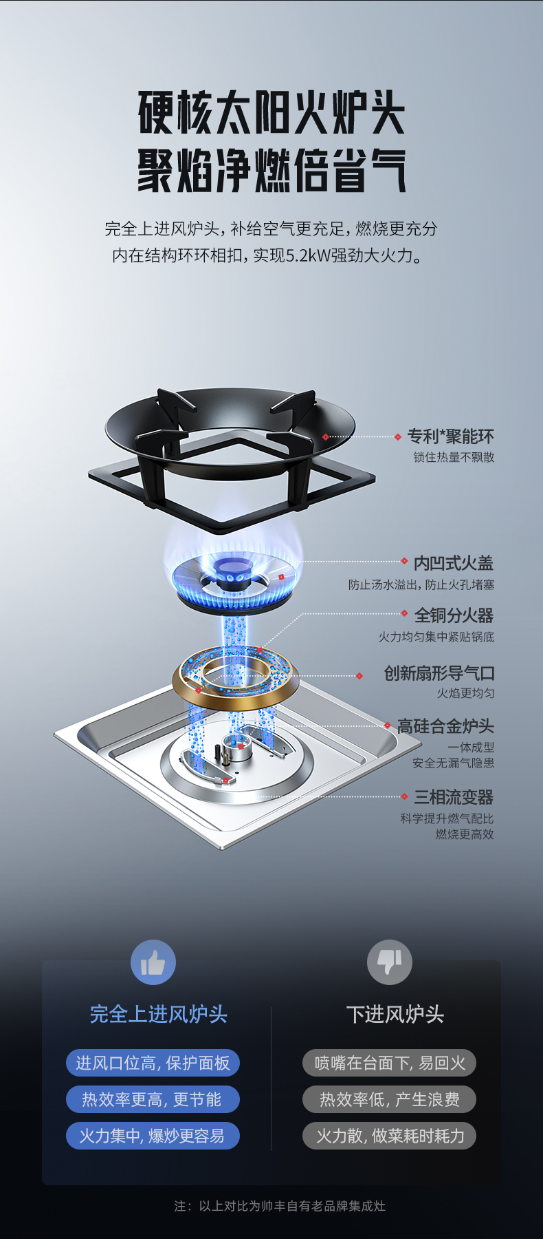 帅丰T1蒸烤一体集成灶