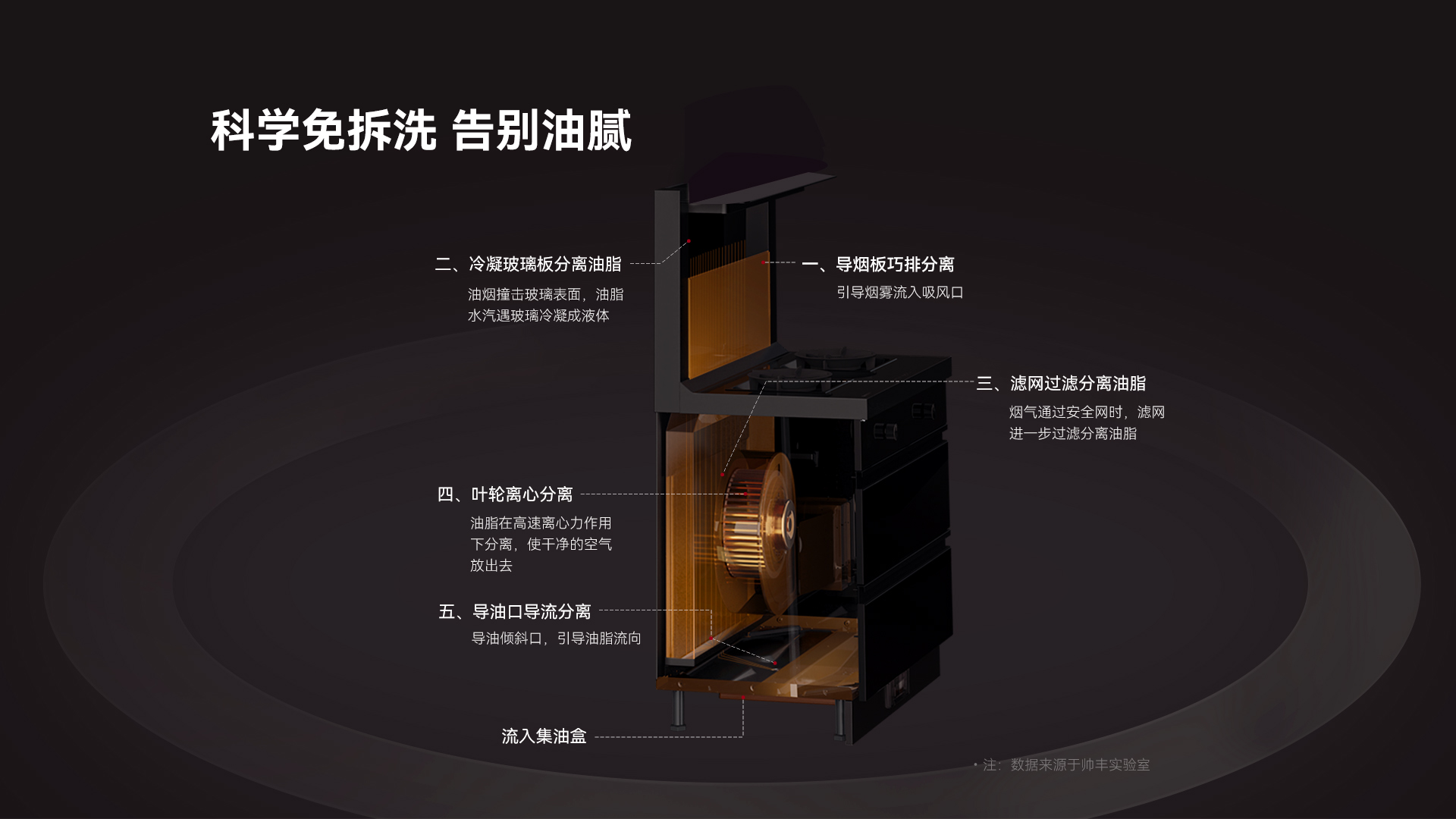 帅丰TJ1消毒柜款集成灶