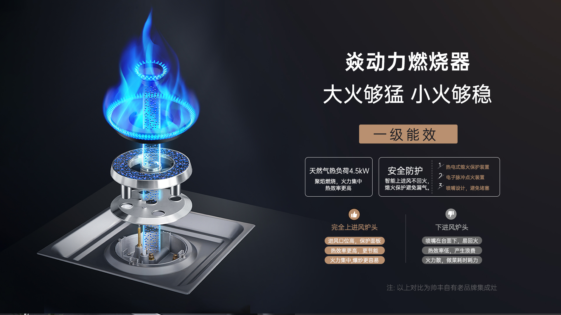 帅丰S3蒸烤独立集成灶