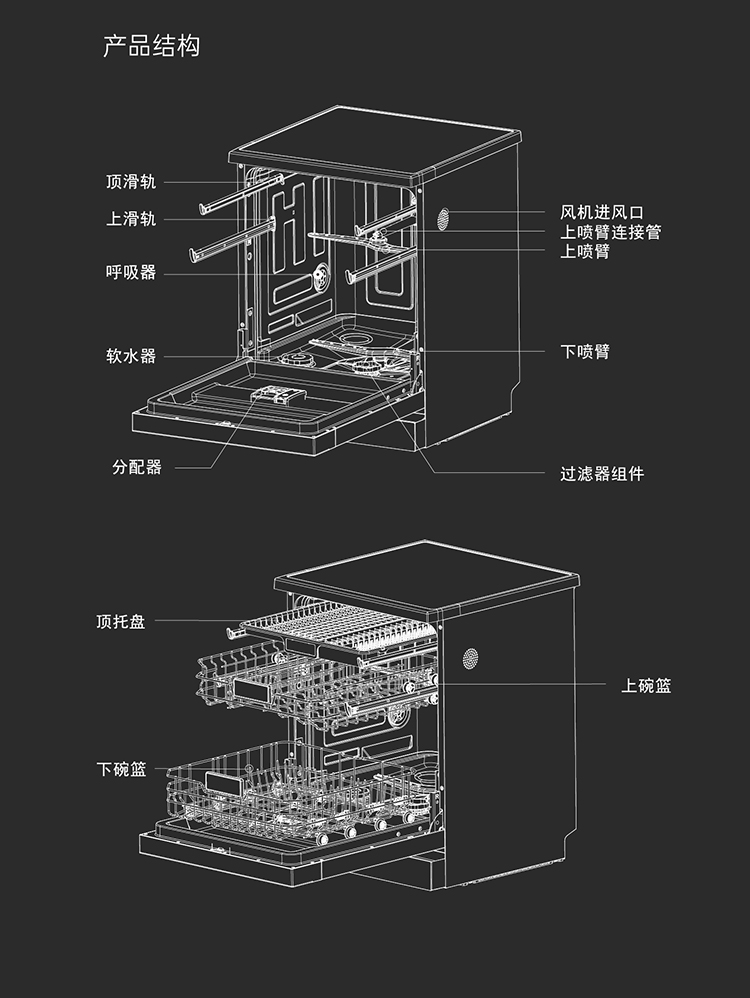 帅丰SX8-16A嵌入式洗碗机