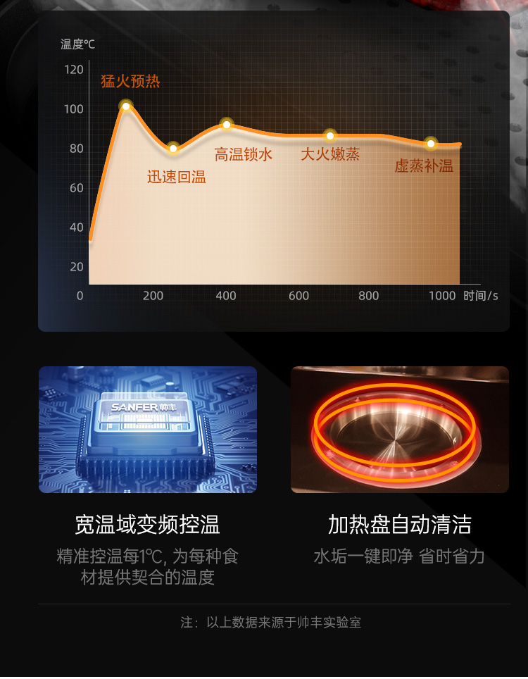 帅丰星辰X6蒸烤一体集成灶