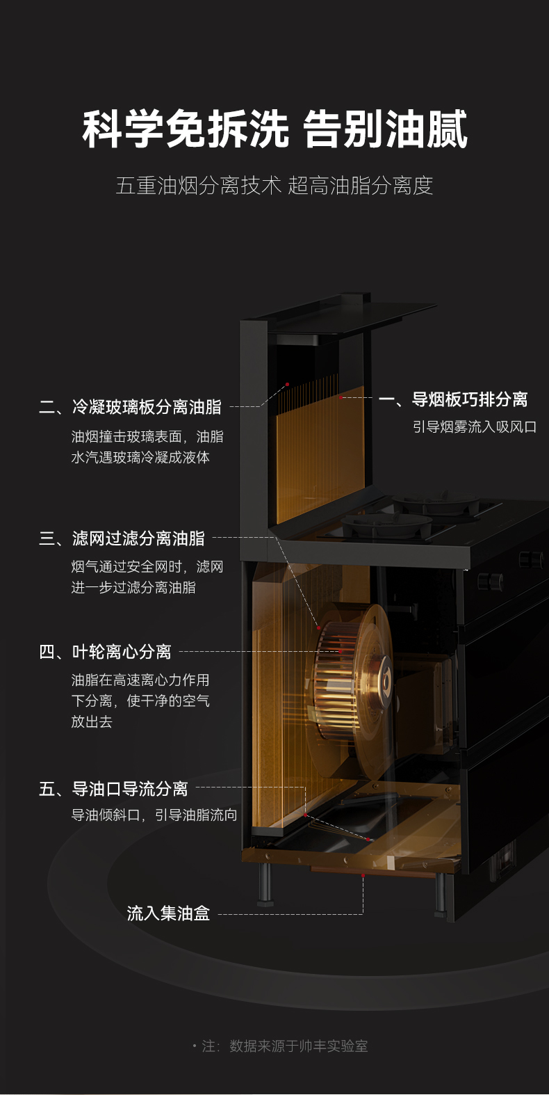 帅丰TJ1消毒柜款集成灶