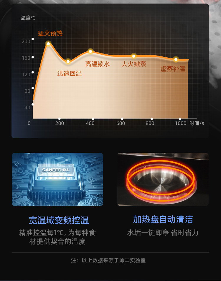 帅丰星辰X1双子星蒸烤一体(90S)集成灶