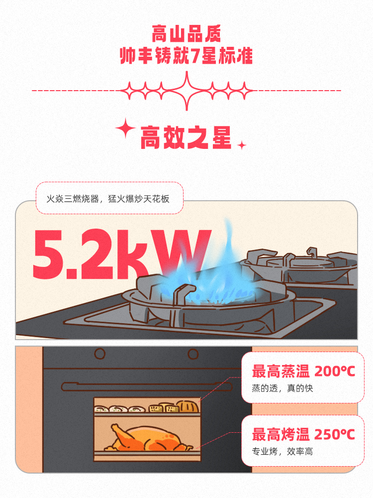 高山品质，守护千万家！帅丰用实力引领7星标准