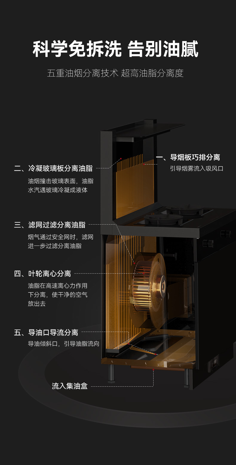 帅丰D3蒸烤一体集成灶