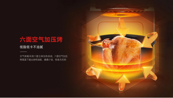 拥有这个厨房黑科技，从此三餐不重样