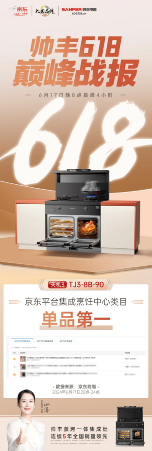 帅丰618巅峰4H战报来袭 | 【天机3】单品第一，实力认证