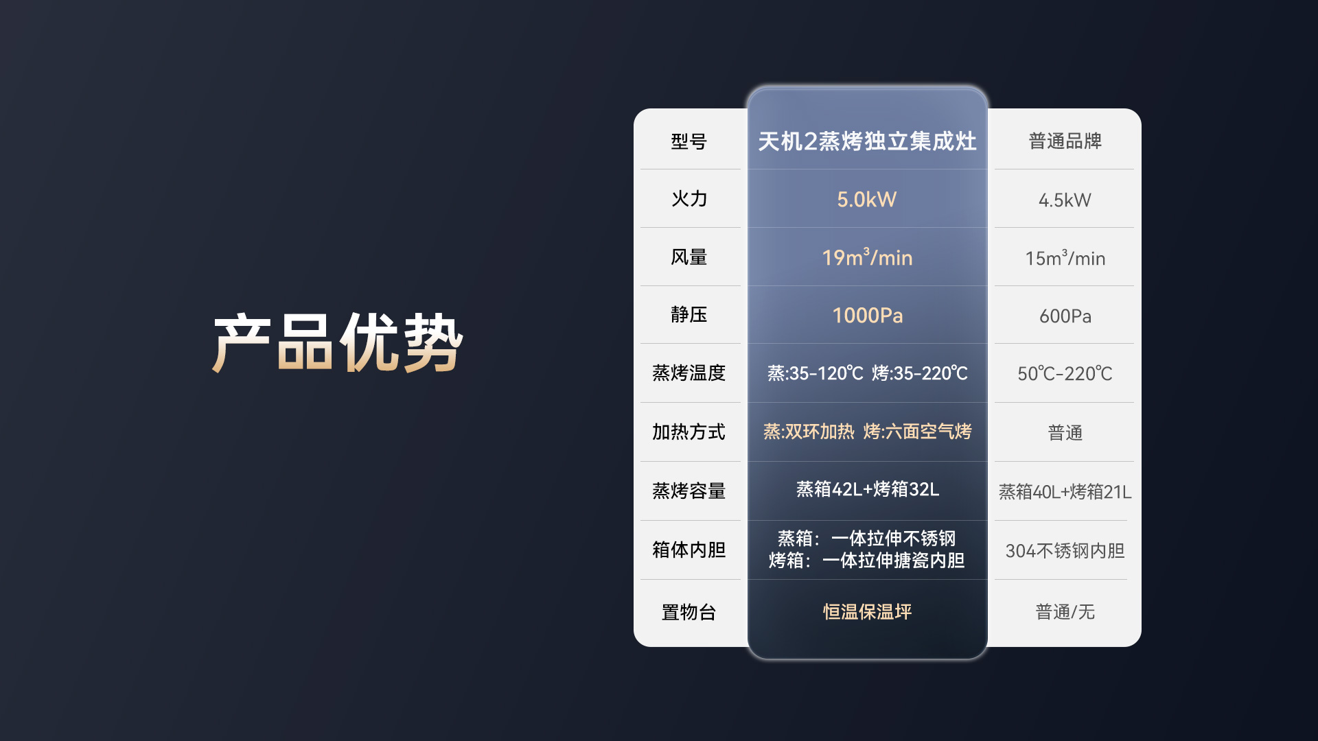 帅丰天机2蒸烤独立集成灶