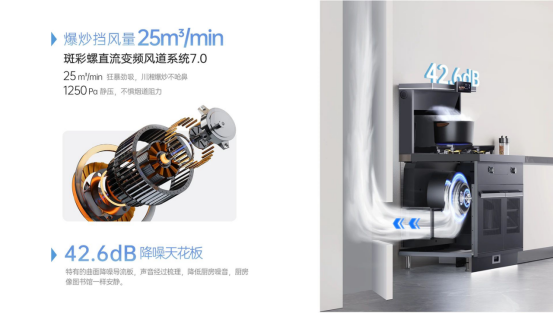 上市即成爆款，帅丰时空S7的秘诀是什么？