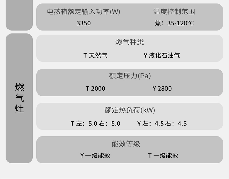 帅丰ND6蒸箱款集成灶