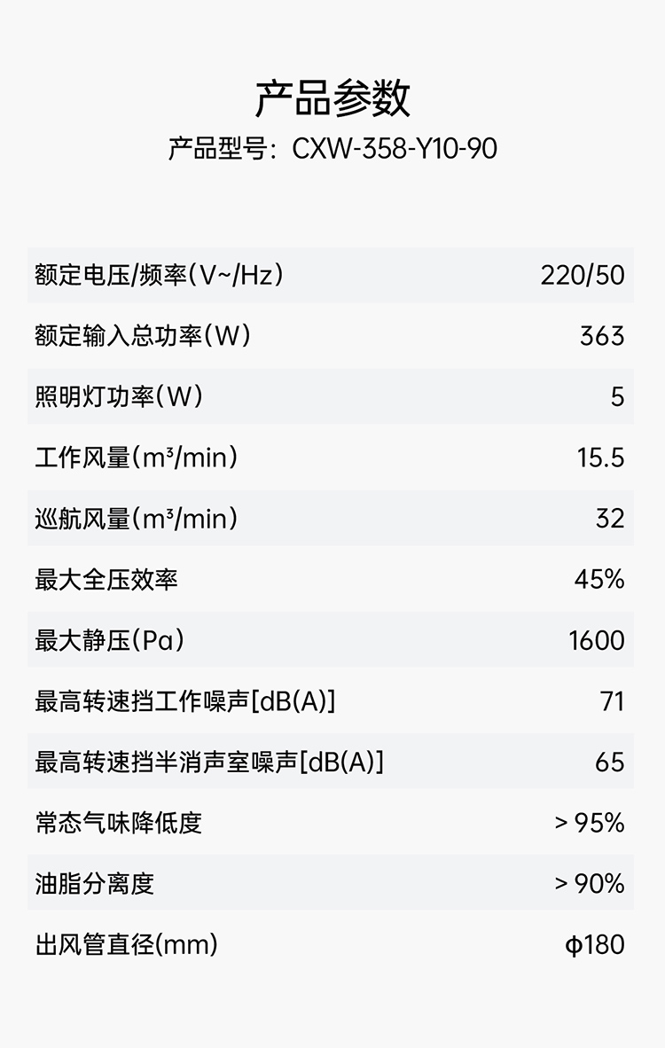 帅丰全隐烟机Y10（预售）集成烹饪中心