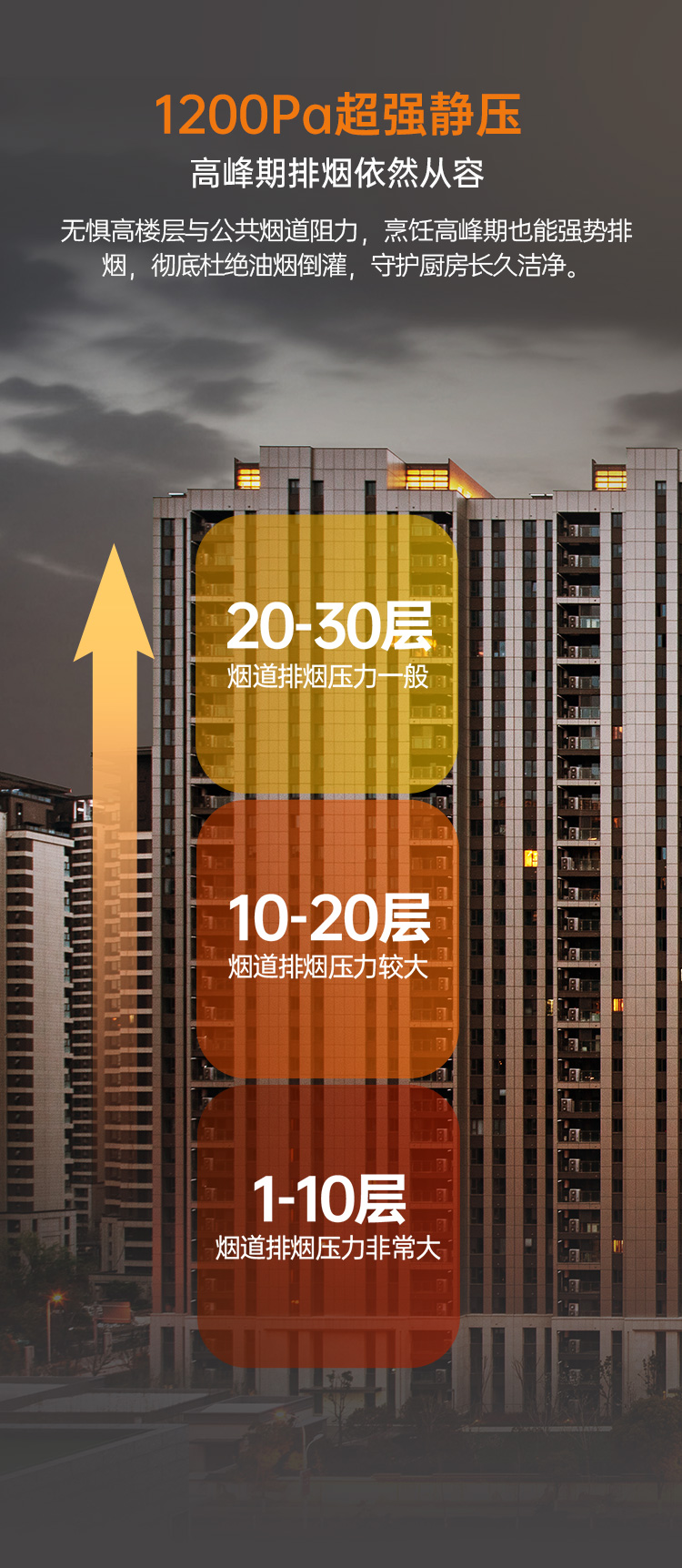 帅丰合家系列智能烟机集成烹饪中心