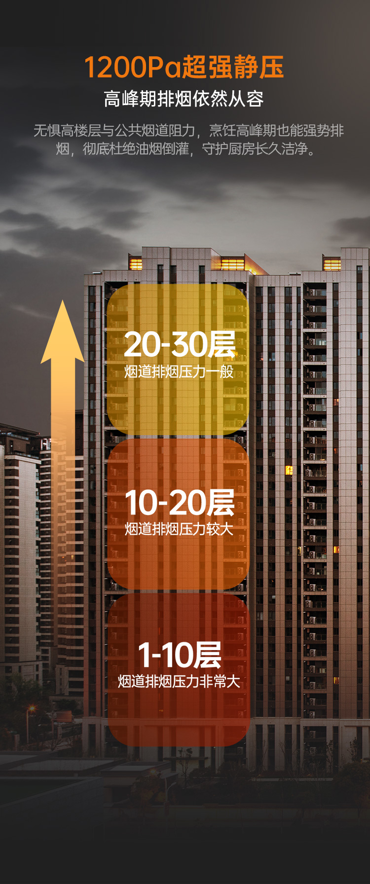 帅丰S3消毒柜款集成灶