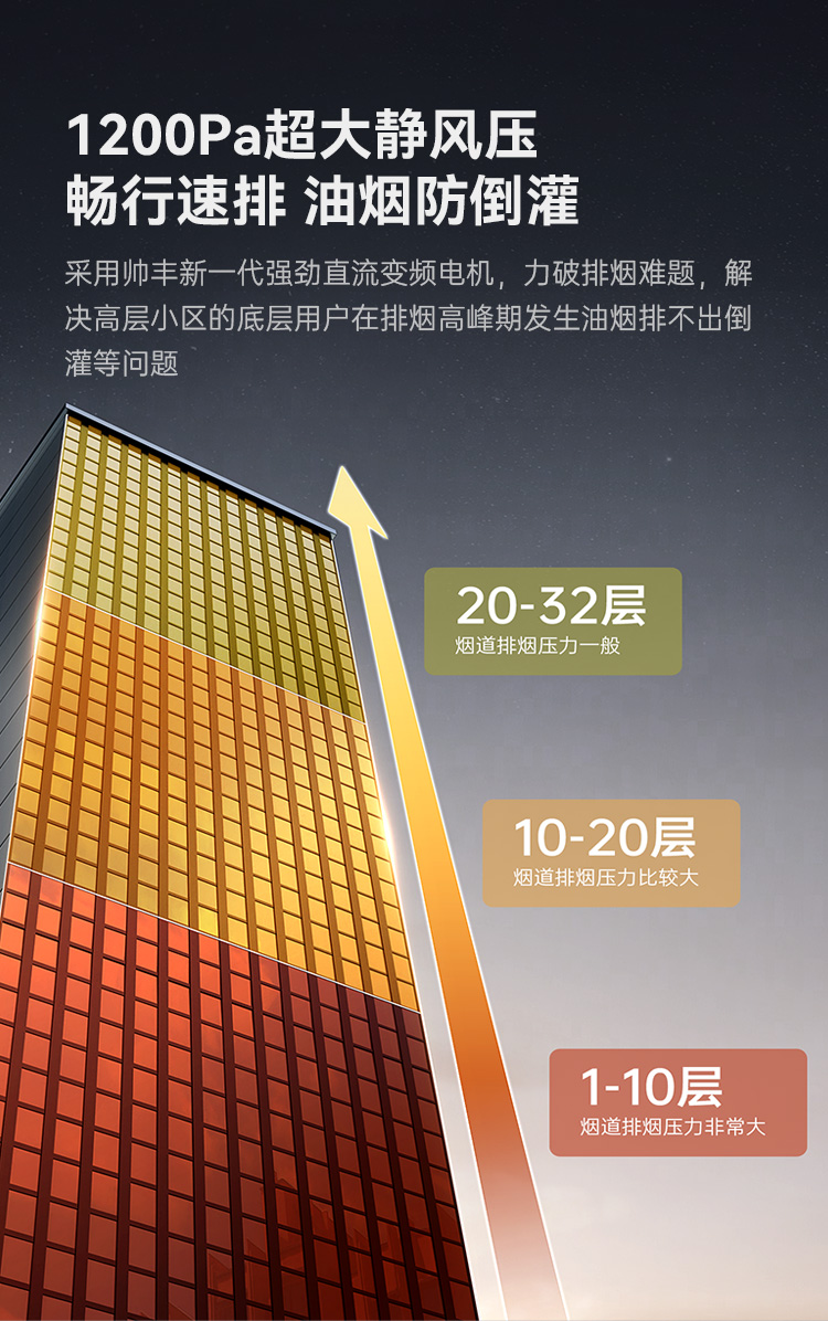 帅丰天机3消毒柜款（白）集成灶