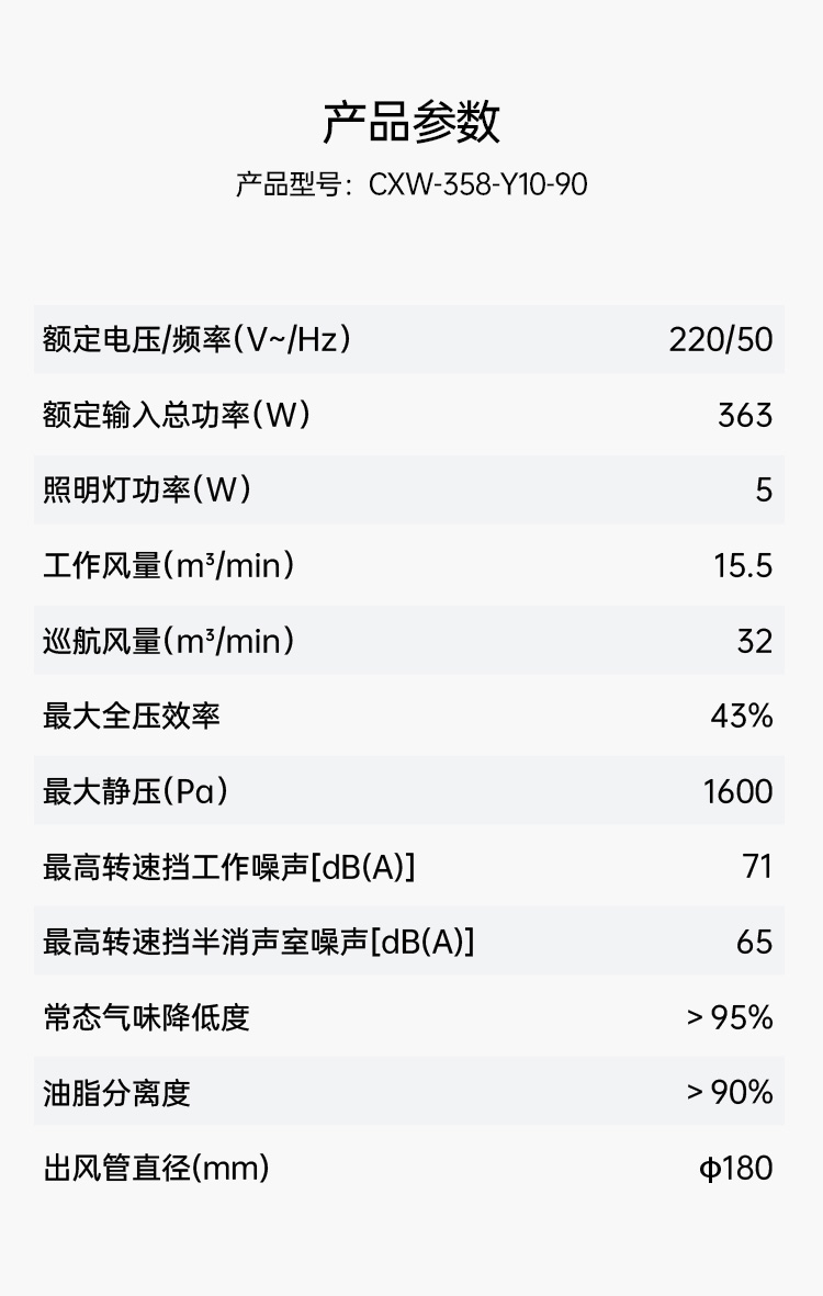 帅丰全隐烟机Y10（预售）集成烹饪中心