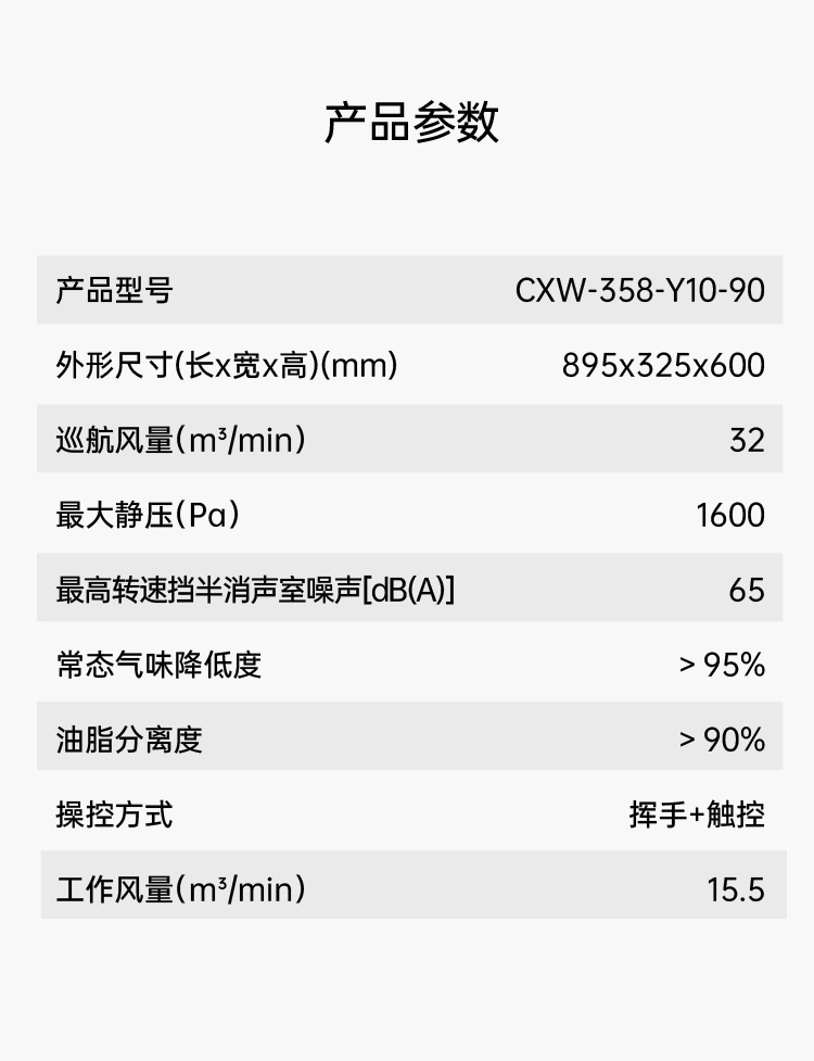帅丰全隐 CXW-358-Y10-90集成烹饪中心