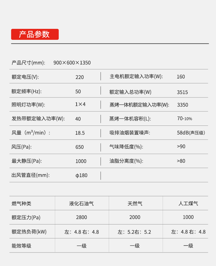 帅丰S6-7BK-90集成灶